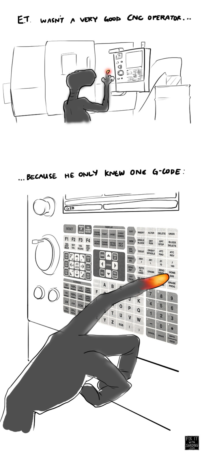 et uses g28 to go home