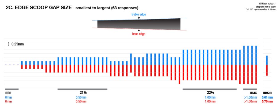edge scoop gap size smallest to largest