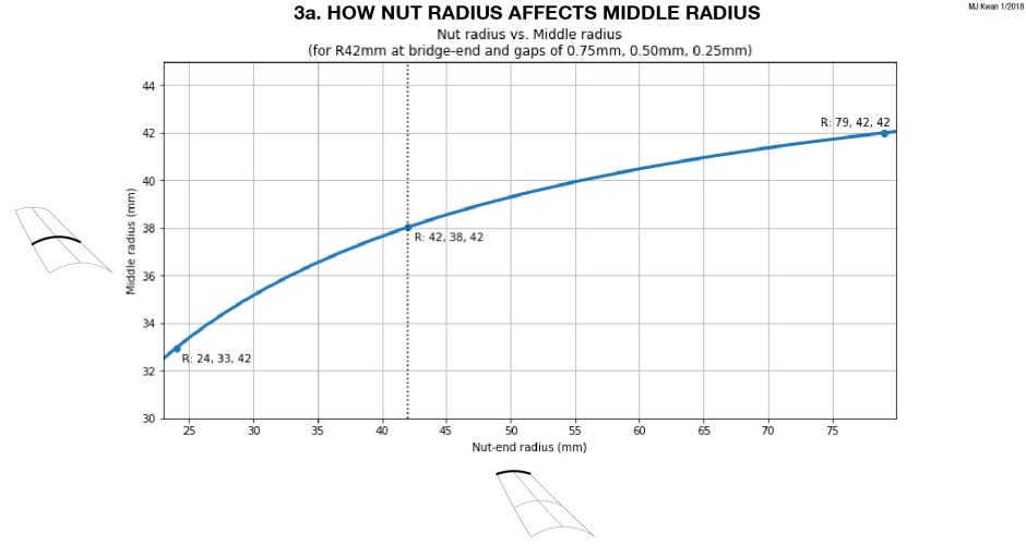 FB radius v scoop gap-04